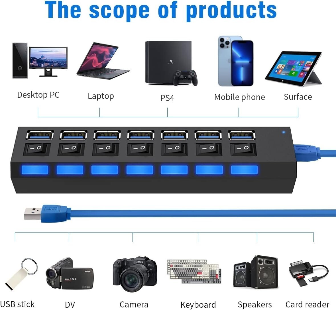 USB HUB 7 Port High Speed 3.0 USB Multi Splitter Desktop PC Laptop Adapter 5Gbps